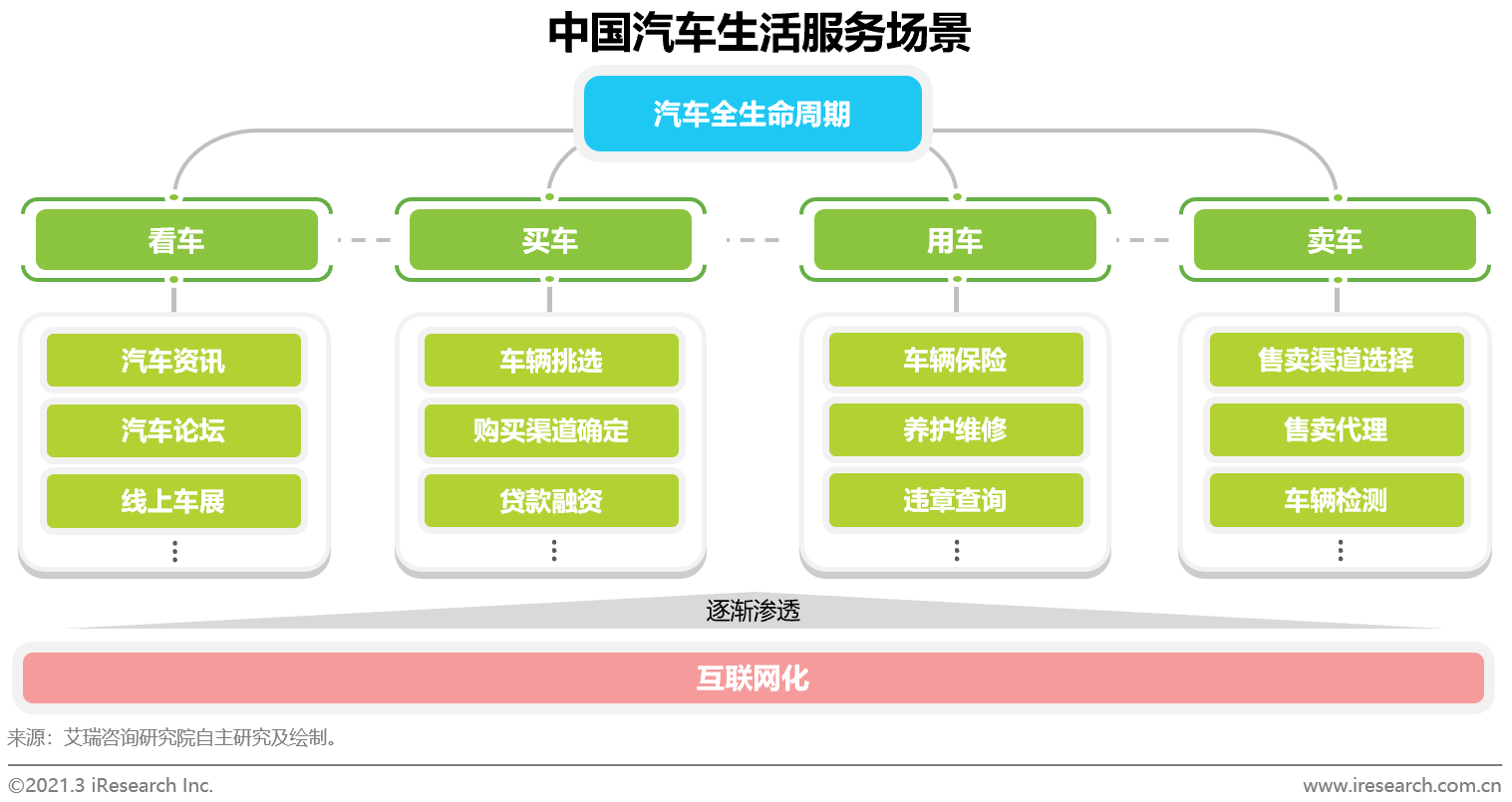 跨境电商物流艾瑞全程助力汽车之家成功登陆香港联合交易所