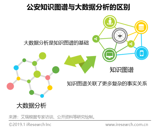 B2b iResearch: 2018 AI+Security Industry Development Research Series - Public Security Knowledge Map