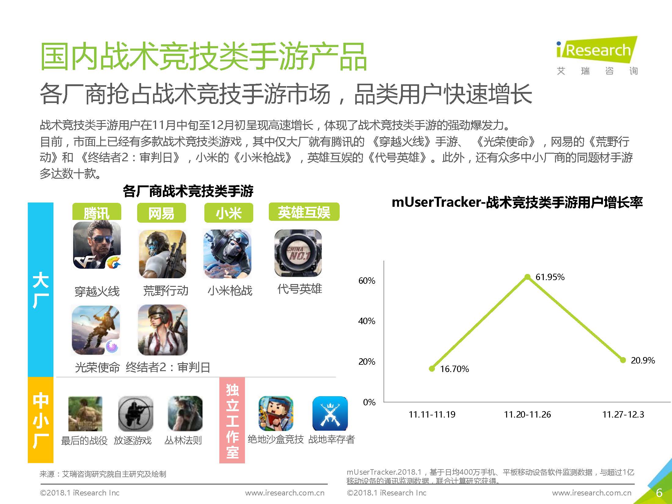 Cross border e-commerce iResearch: insight into the mobile game market of tactical sports
