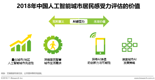 跨境电商平台艾瑞：感受人工智能魅力，倾听城市居民声音