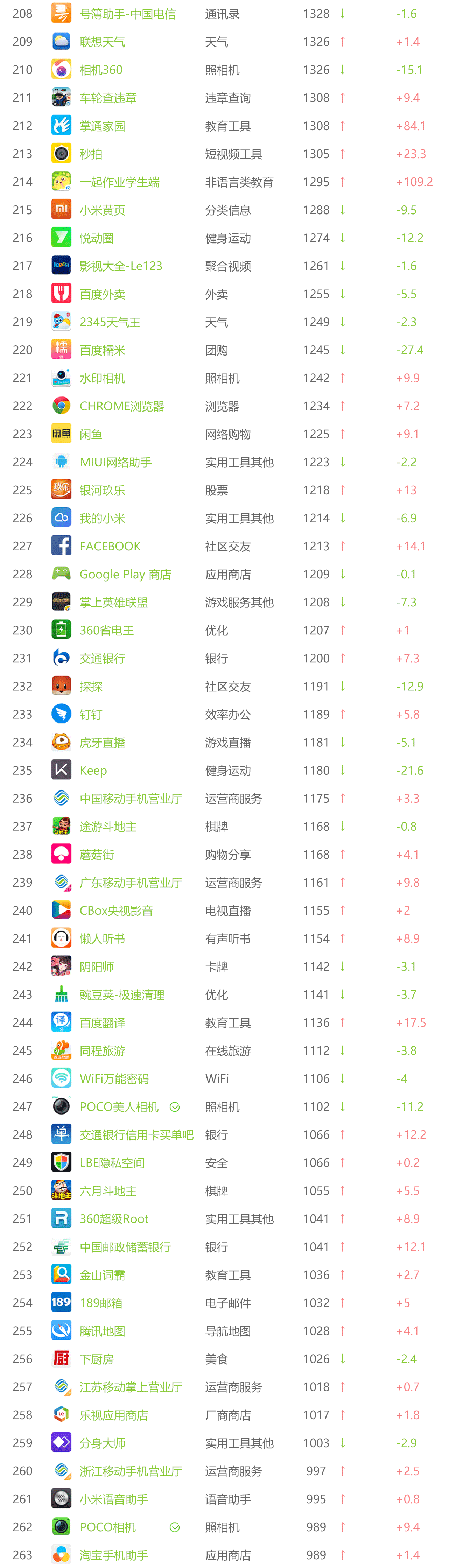 电商平台9月APP指数解析，O2O市场震动最强