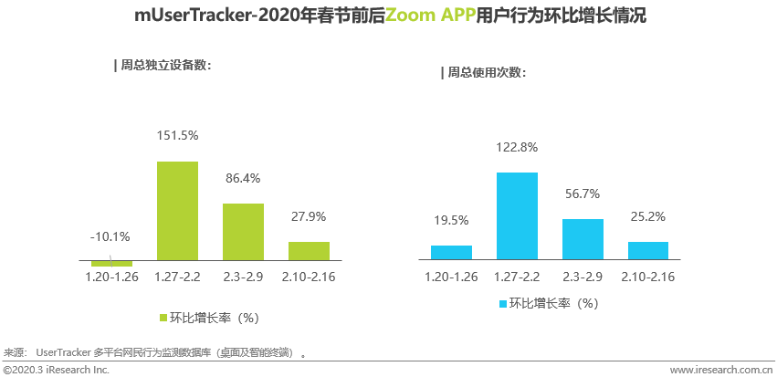 电商平台风险中酝酿生机 | 数说2020开年博弈升级-toB协作篇