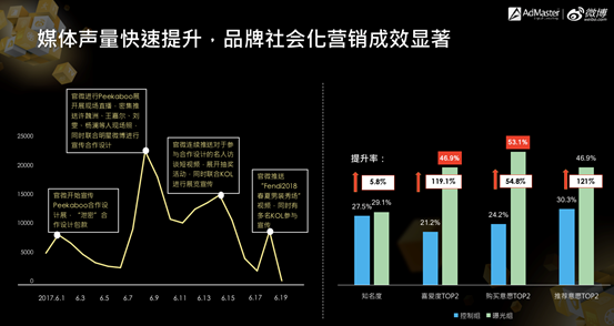 出海资讯艾瑞：玩法与数据并重，社交媒体持续推进广告原生化