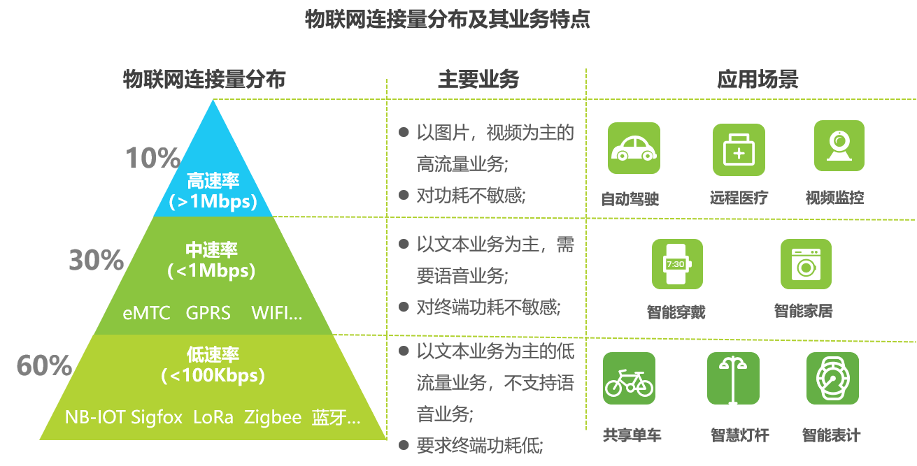 跨境电商平台艾瑞：NB-IOT模组跌破20元，物联网NB-IOT技术将如何发展？