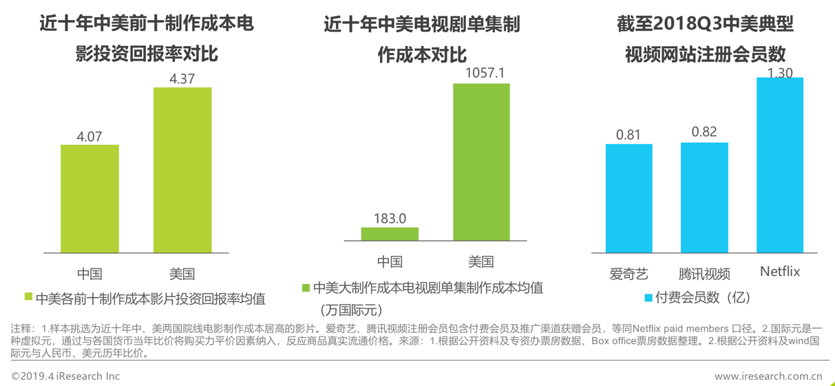 跨境电商物流艾瑞：影视综千亿市场发展遇阻，解析赛道价值与风险成“挖宝”关键