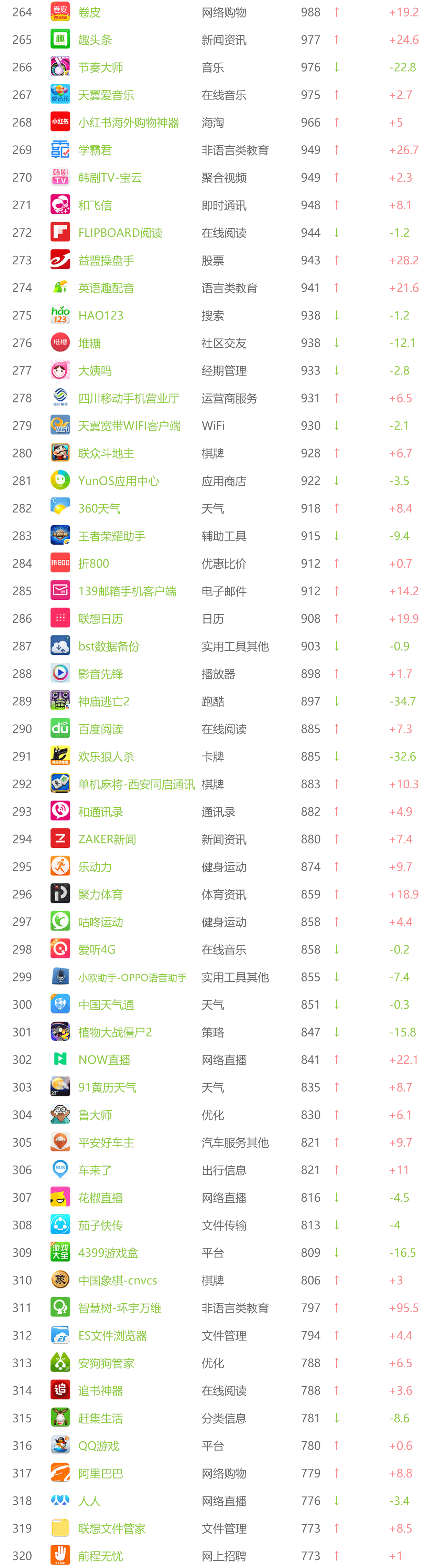 b2b9月APP指数解析，O2O市场震动最强