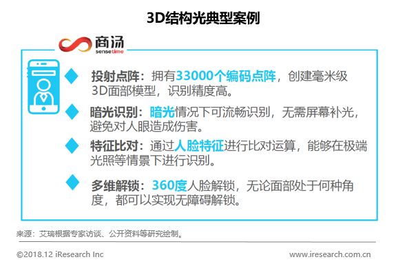 出海资讯艾瑞：人工智能手机成为大势所趋，引领手机行业走向未来