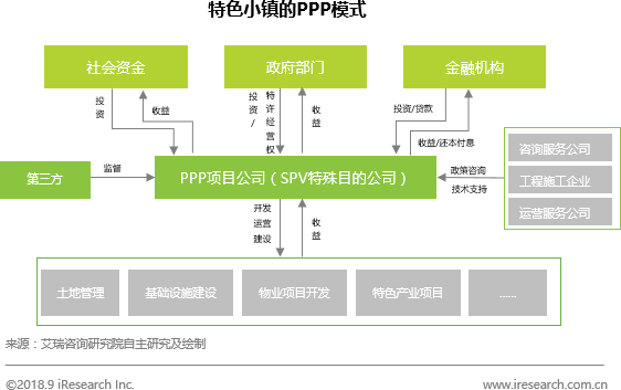 跨境电商艾瑞：风口上的文旅小镇， 落地仍需破解投融资与运营难题