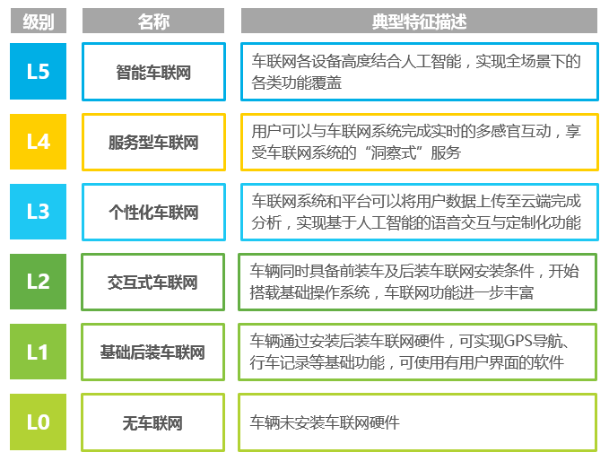 跨境电商艾瑞：2019：车企扩大车联网布局的绝佳时机