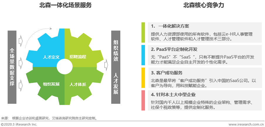 出海资讯风险中酝酿生机 | 数说2020开年博弈升级-toB协作篇