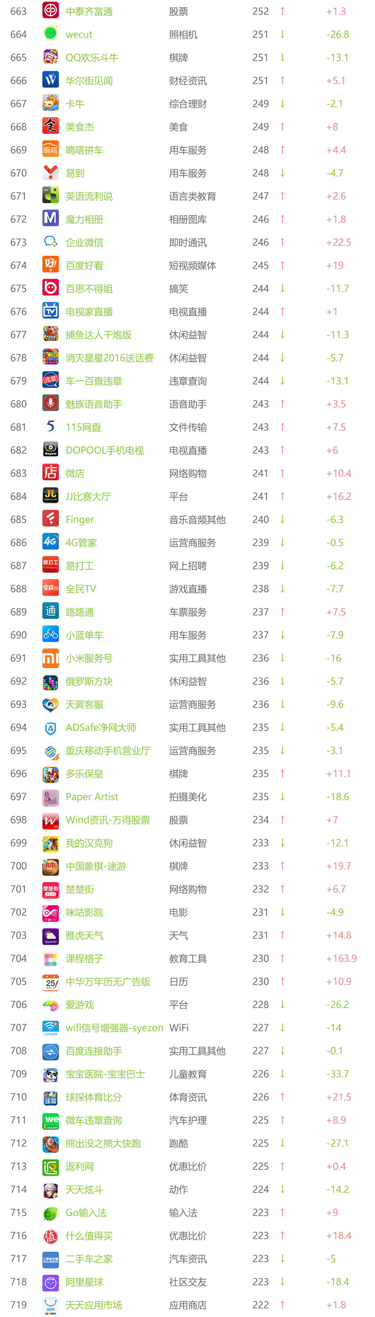 b2b9月APP指数解析，O2O市场震动最强