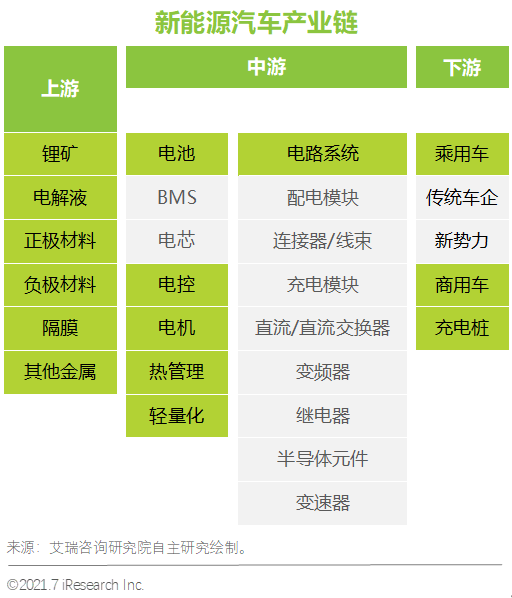 跨境电商物流艾瑞：别纠结宁德时代了，还是去看看汽车电子吧
