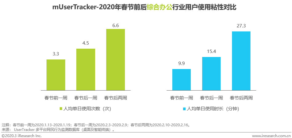 跨境资讯风险中酝酿生机 | 数说2020开年博弈升级-toB协作篇