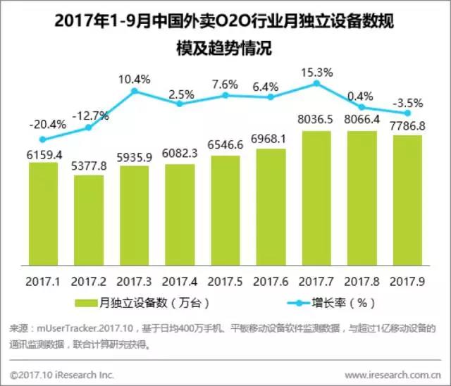 跨境电商物流9月APP指数解析，O2O市场震动最强