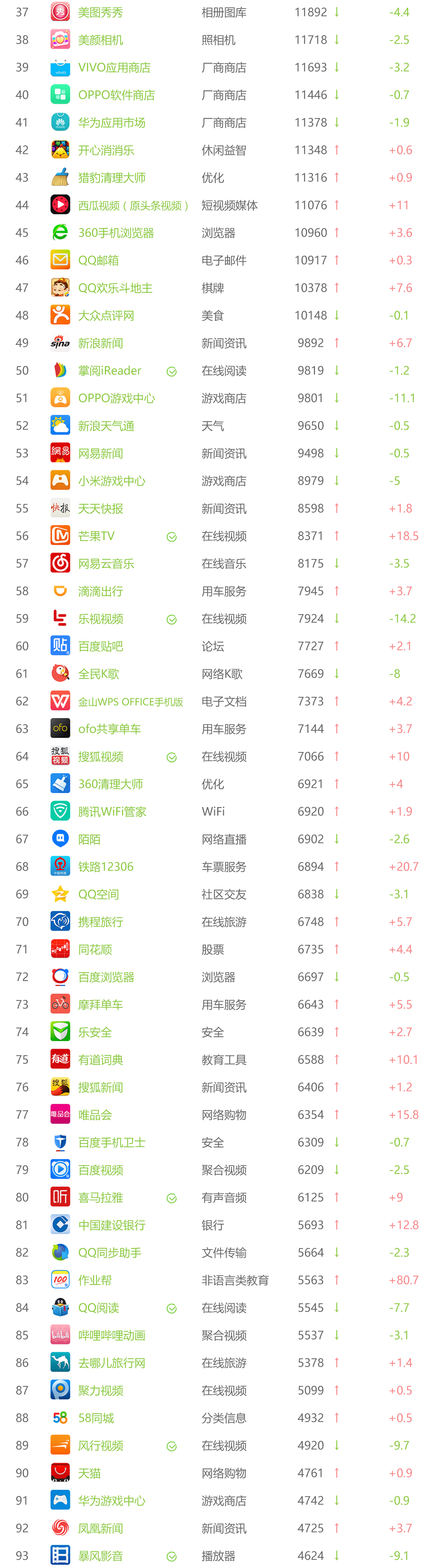 电商平台9月APP指数解析，O2O市场震动最强