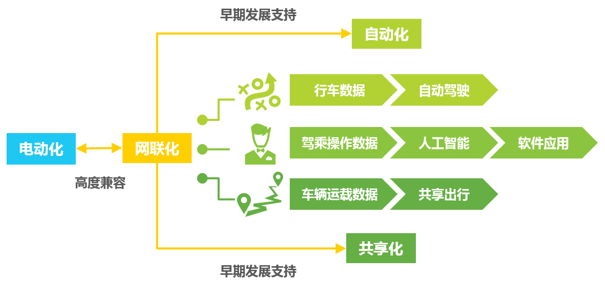 跨境出海艾瑞：2019：车企扩大车联网布局的绝佳时机