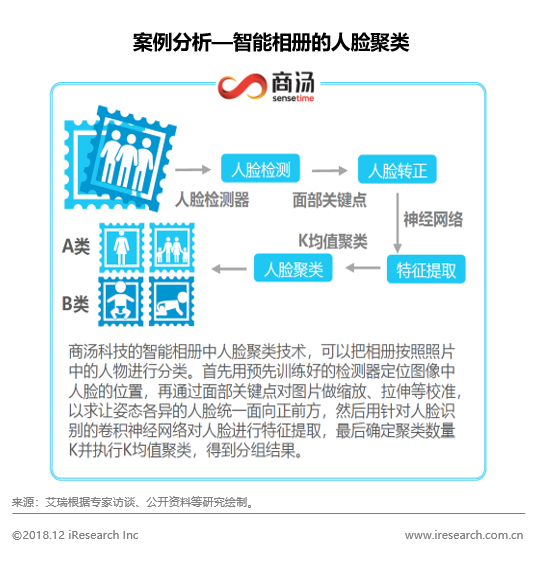 跨境电商物流艾瑞：人工智能手机成为大势所趋，引领手机行业走向未来