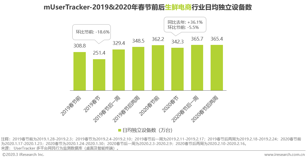 跨境出海风险中酝酿生机 | 数说2020开年博弈升级-toB协作篇