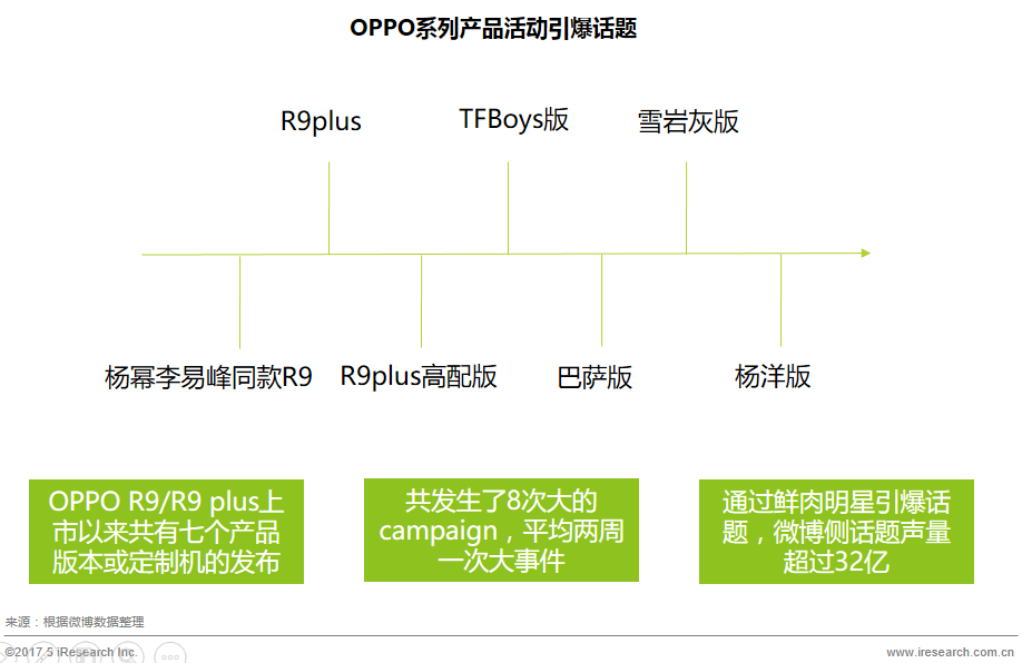 跨境电商平台艾瑞：社会化营销概念升级，品牌深度参与效果显著