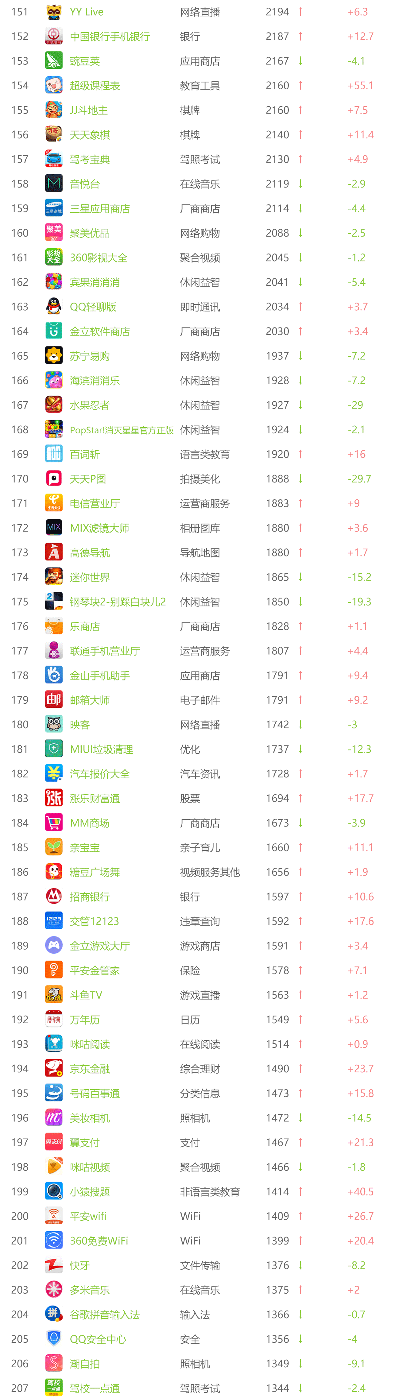 电商平台9月APP指数解析，O2O市场震动最强