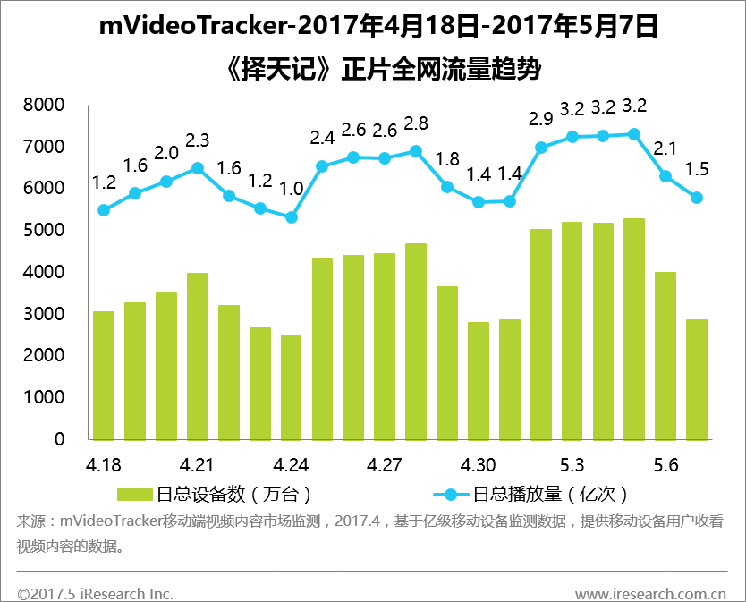 b2b艾瑞：动辄百亿不可信？来看看视频播放量真相