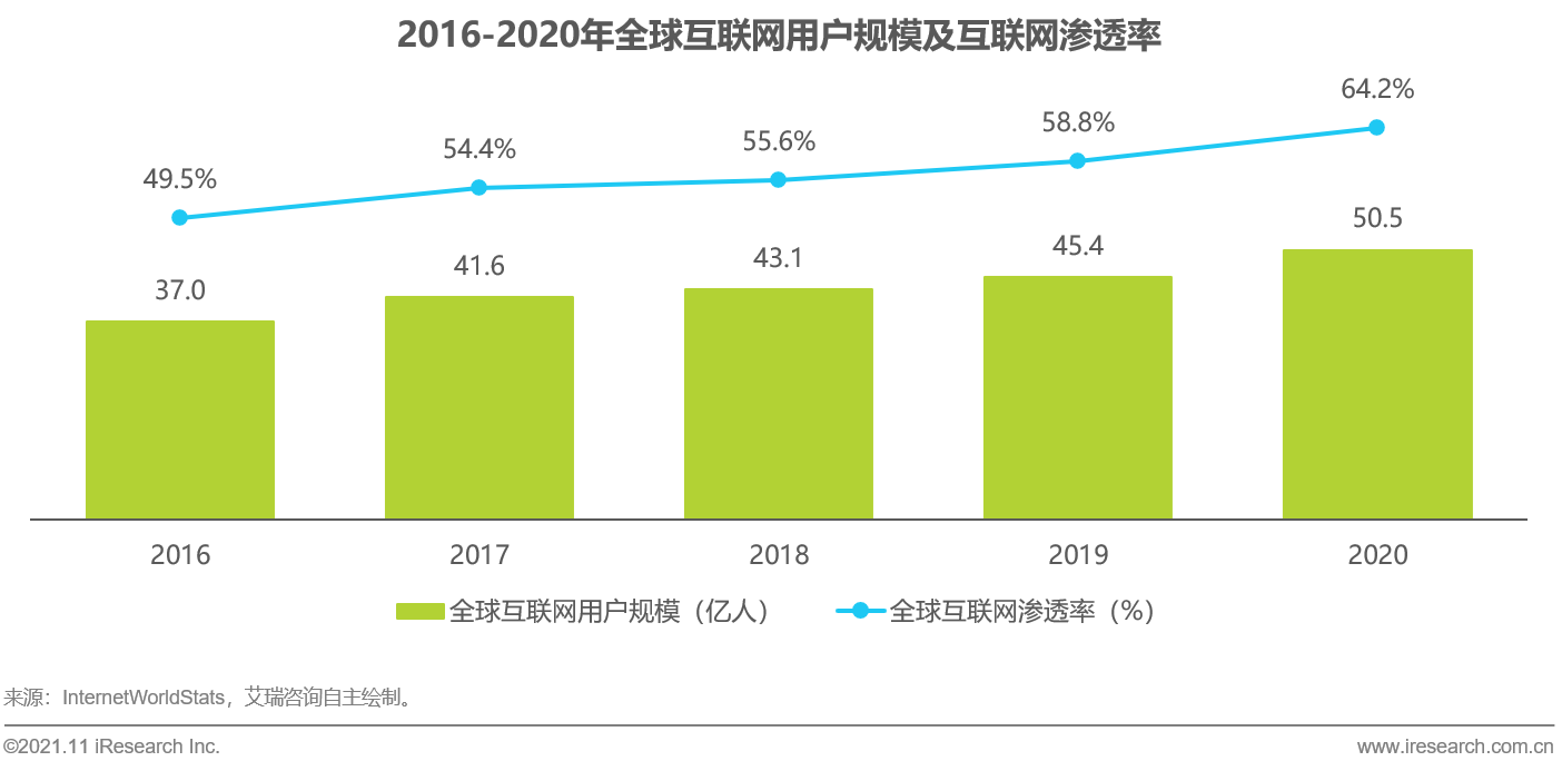 电商平台艾瑞：乘循环经济之风，闲置奢侈品电商行业爆发