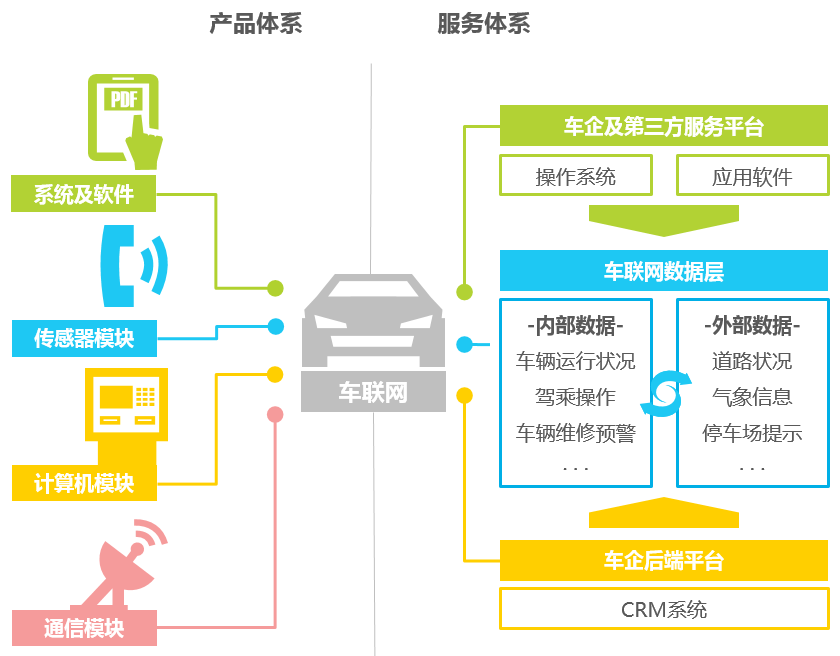 b2b艾瑞：2019：车企扩大车联网布局的绝佳时机