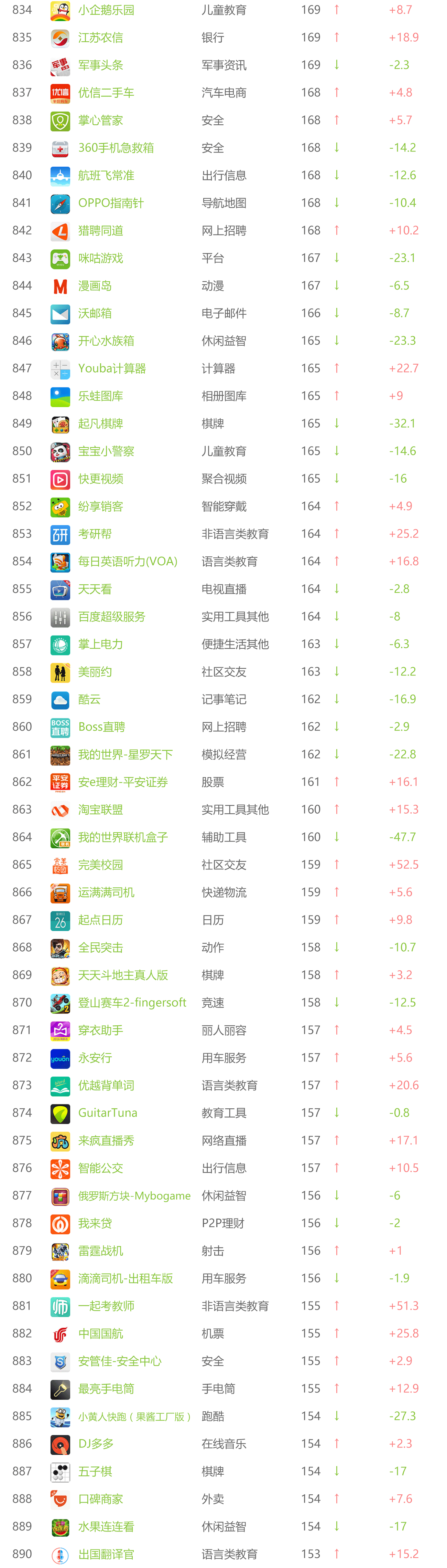 b2b9月APP指数解析，O2O市场震动最强