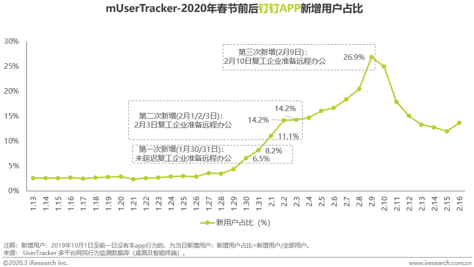 出海风险中酝酿生机 | 数说2020开年博弈升级-toB协作篇