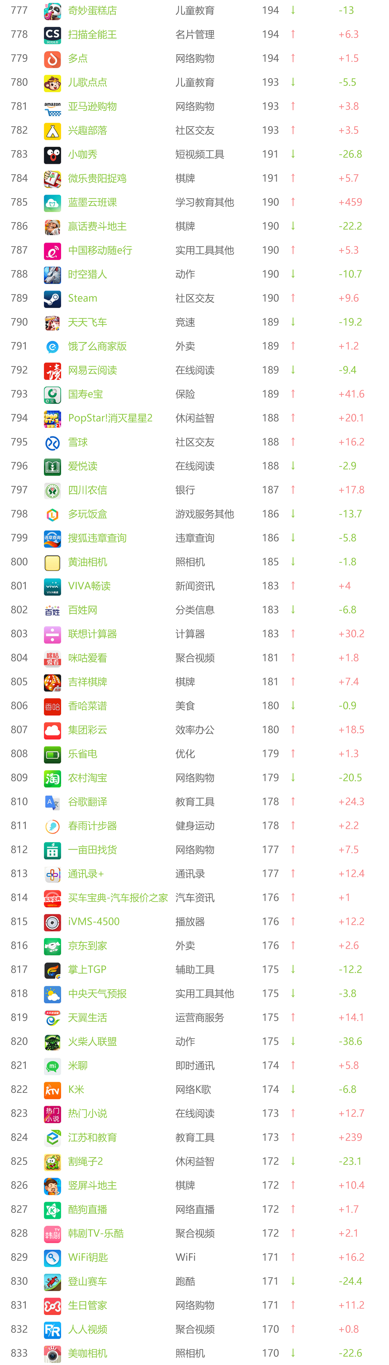 出海资讯9月APP指数解析，O2O市场震动最强