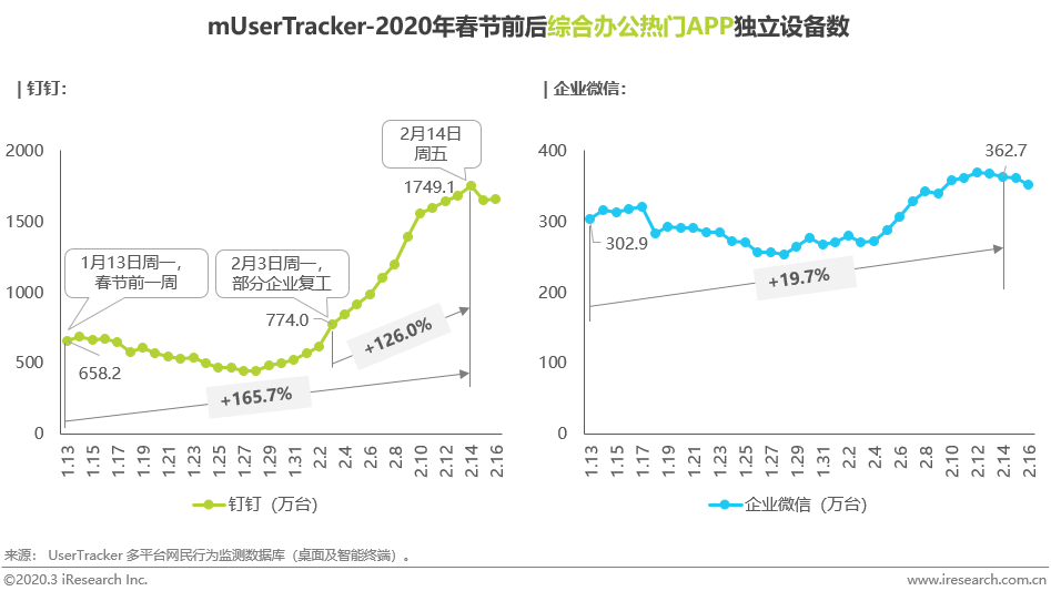 电商平台风险中酝酿生机 | 数说2020开年博弈升级-toB协作篇