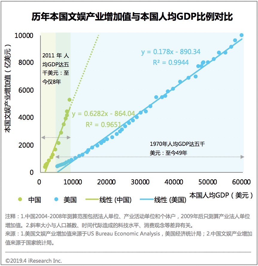 电商平台艾瑞：影视综千亿市场发展遇阻，解析赛道价值与风险成“挖宝”关键