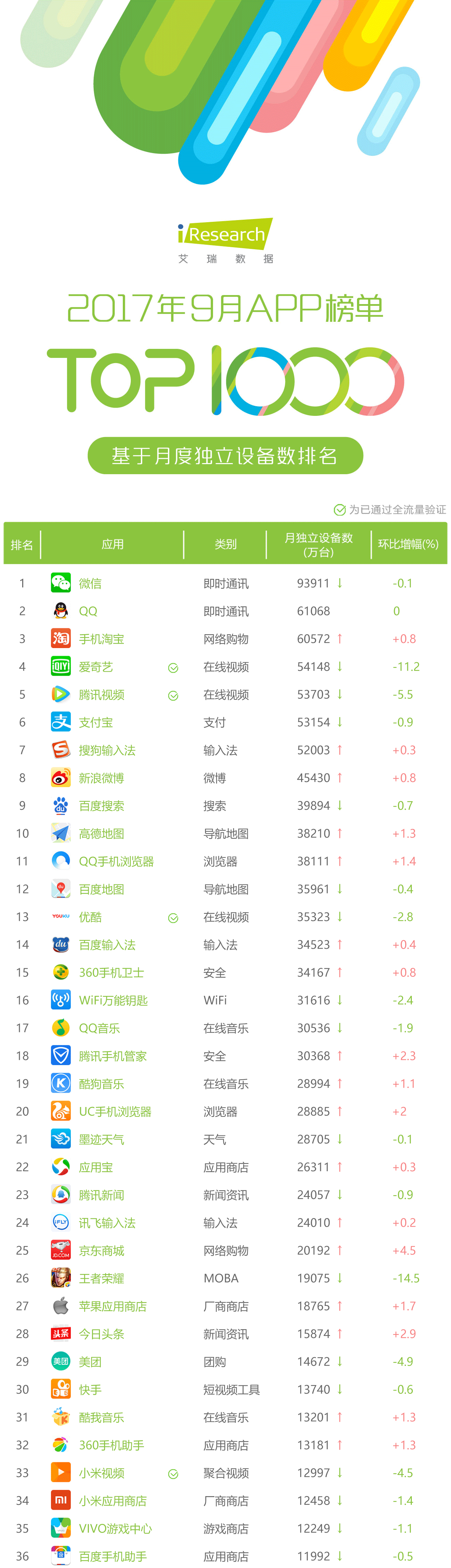 跨境电商物流9月APP指数解析，O2O市场震动最强