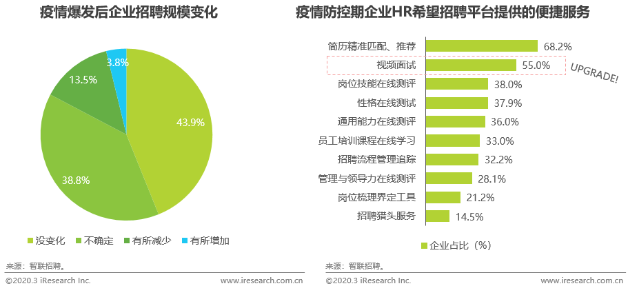 跨境电商风险中酝酿生机 | 数说2020开年博弈升级-toB协作篇