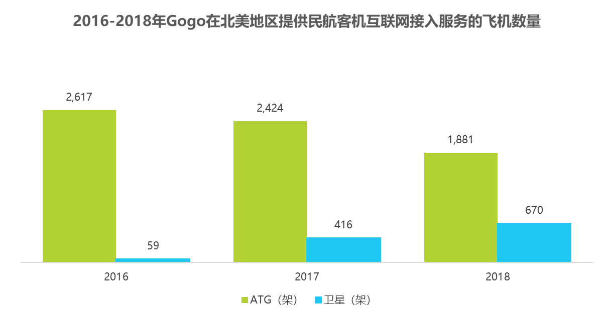 b2b低轨宽带星座细分应用分析之航空互联网