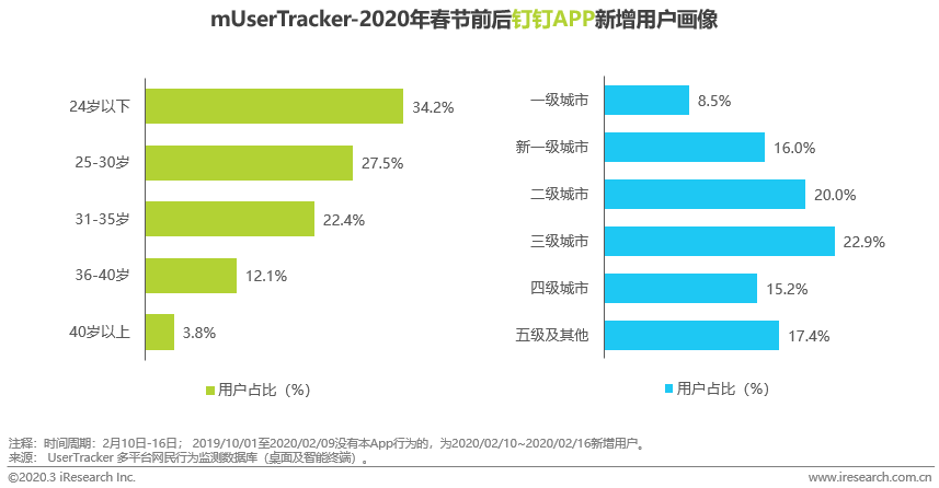 出海资讯风险中酝酿生机 | 数说2020开年博弈升级-toB协作篇