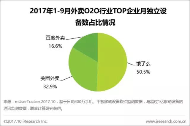 出海资讯9月APP指数解析，O2O市场震动最强