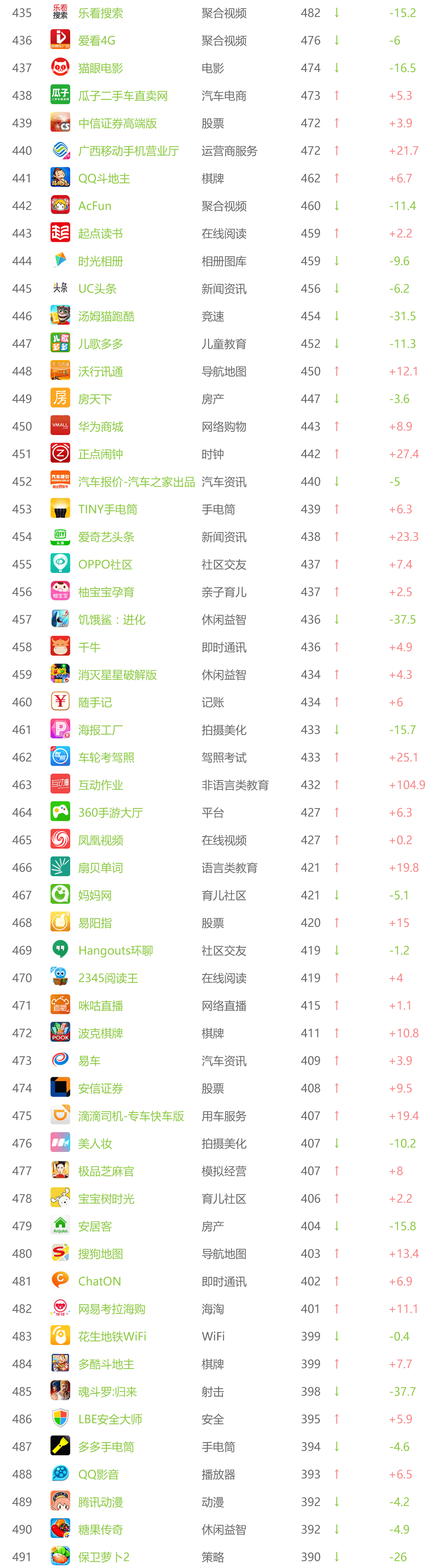 跨境资讯9月APP指数解析，O2O市场震动最强