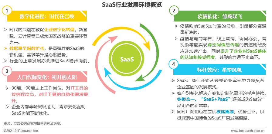跨境电商物流艾瑞：先进技术为SaaS产品开路，产业间应用推进影响裂变