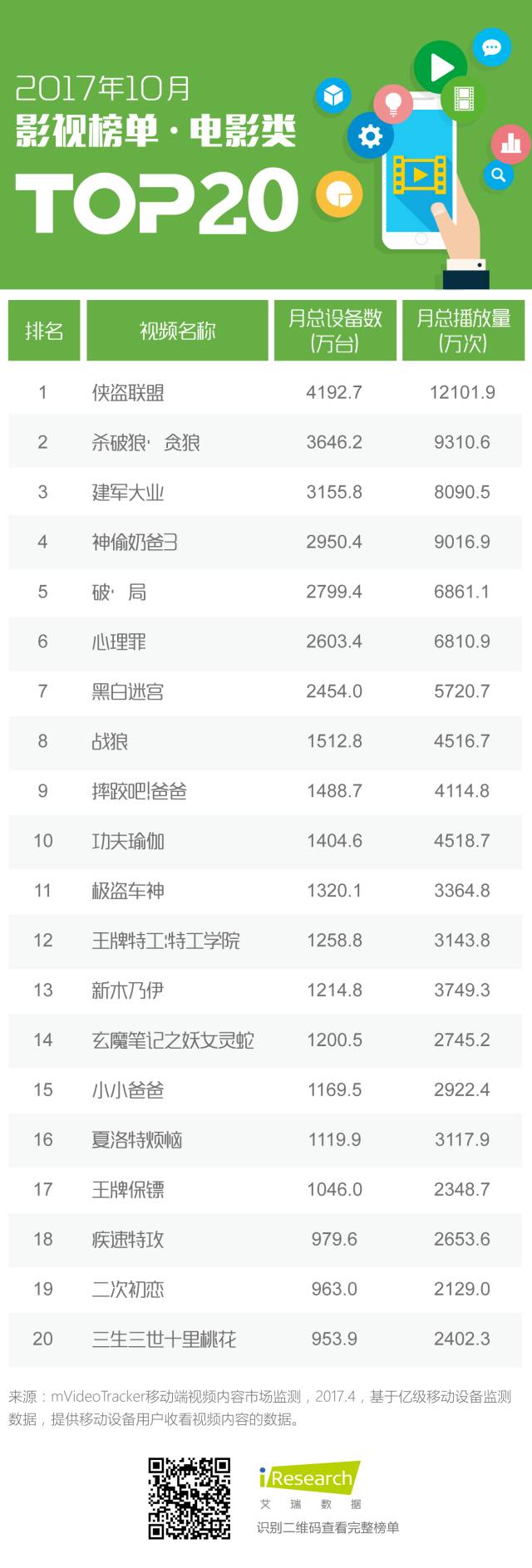 跨境电商物流10月影视指数，“慢综艺”霸屏热度延续