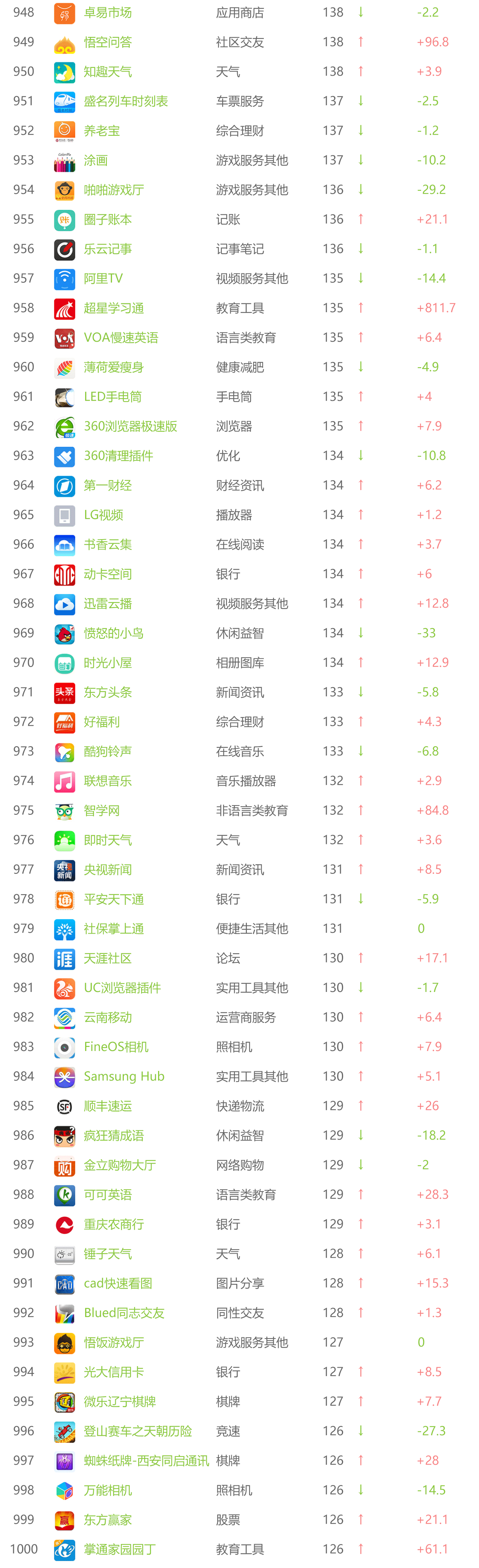 跨境电商物流9月APP指数解析，O2O市场震动最强