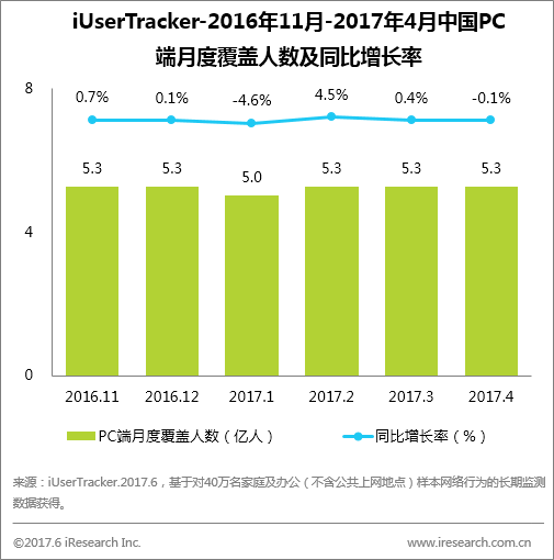 跨境出海艾瑞：财经资讯成为金融服务类网站的流量入口