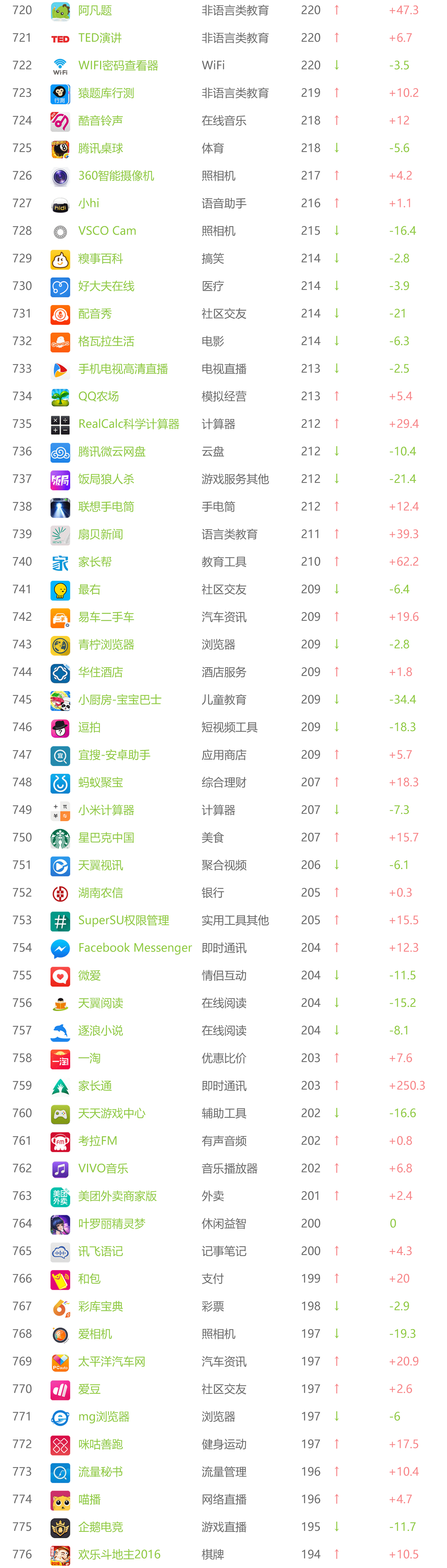 跨境电商9月APP指数解析，O2O市场震动最强