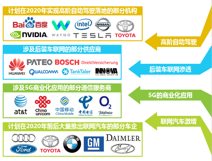 b2b艾瑞：2019：车企扩大车联网布局的绝佳时机