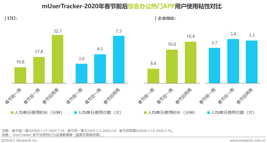 出海资讯风险中酝酿生机 | 数说2020开年博弈升级-toB协作篇