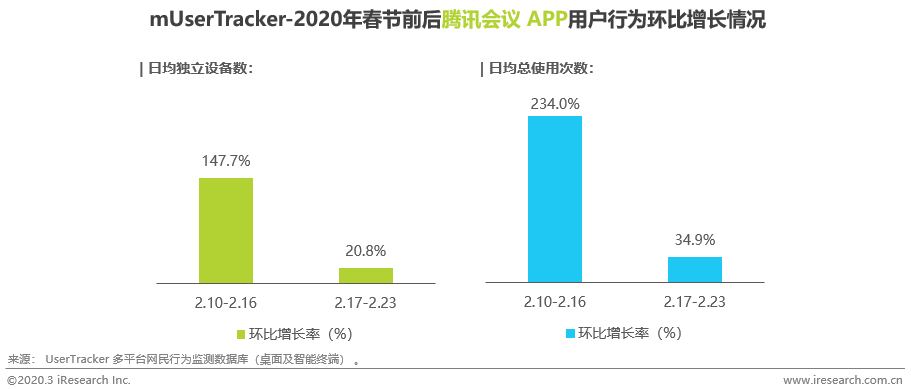 出海风险中酝酿生机 | 数说2020开年博弈升级-toB协作篇