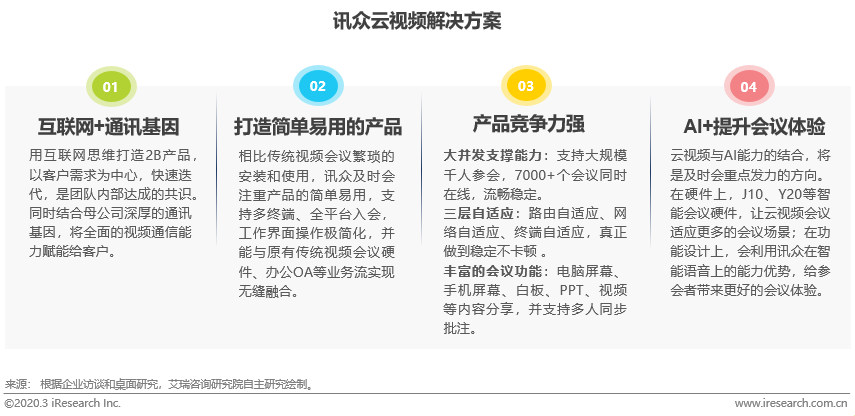 跨境资讯风险中酝酿生机 | 数说2020开年博弈升级-toB协作篇