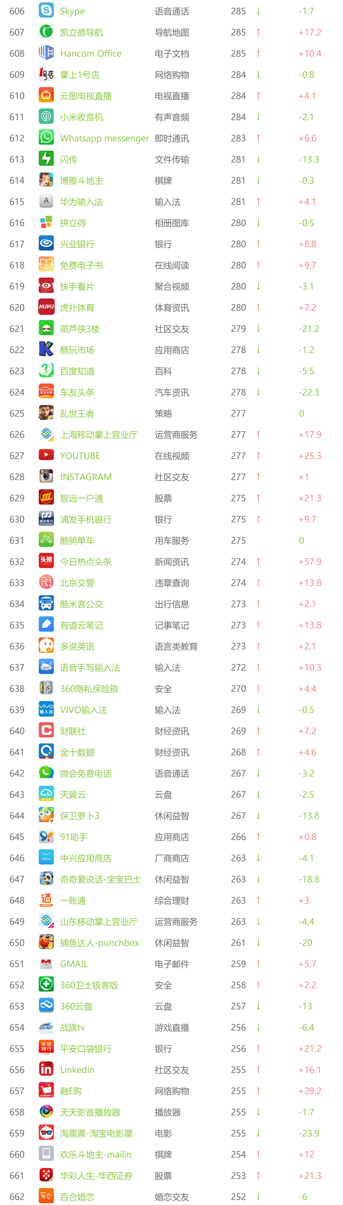 跨境出海9月APP指数解析，O2O市场震动最强