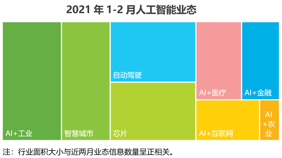 跨境电商物流艾瑞：中国人工智能月度信息汇总