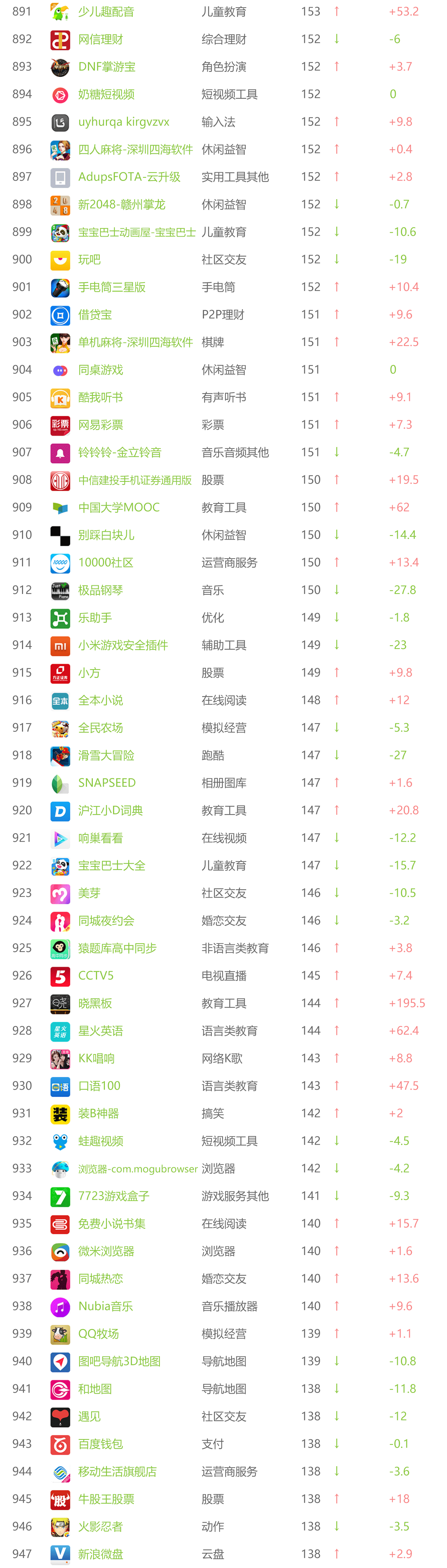 跨境电商9月APP指数解析，O2O市场震动最强